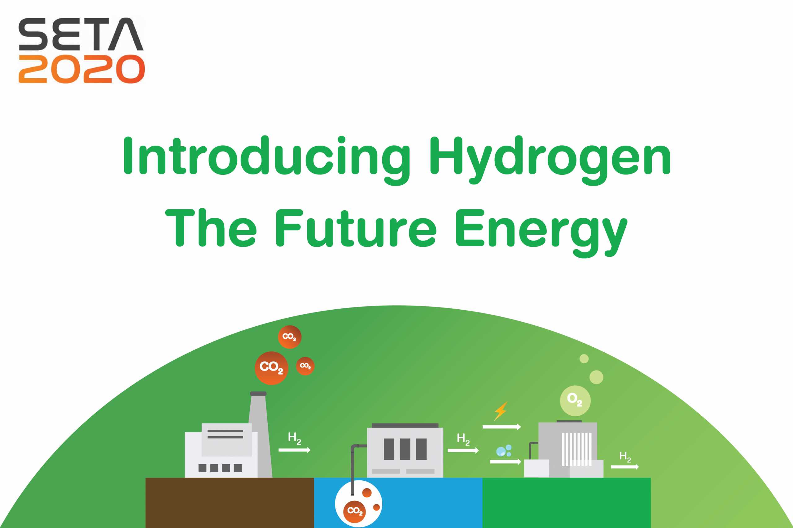 Introducing Hydrogen